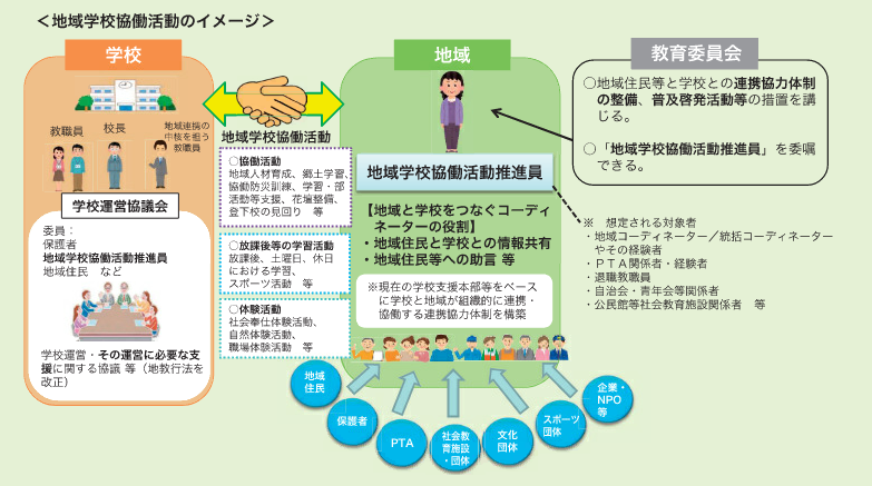 地域学校協働活動イメージ図