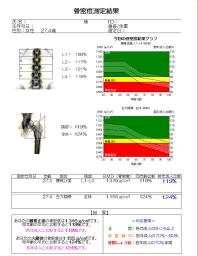 骨密度　結果