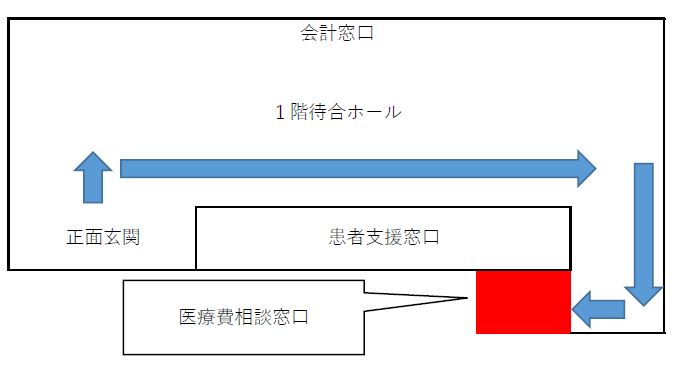 案内図