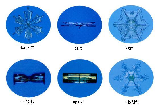 【平成12年版雪ごよみ3月より抜粋】