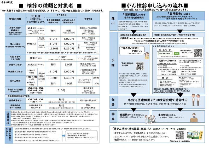 R5がん検診チラシ（裏）