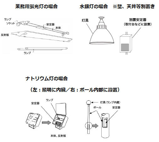 安定器場所