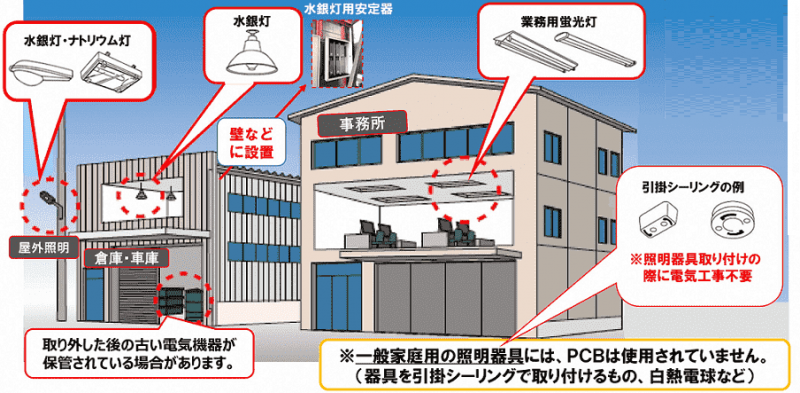 調査対象建物