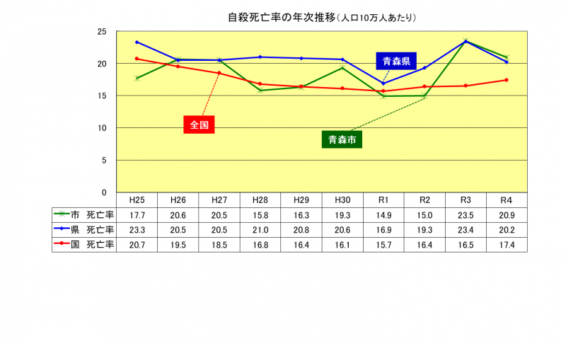 自殺グラフ