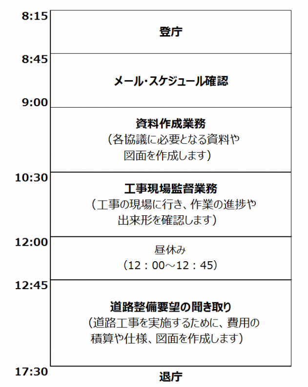 スケジュール（土木）