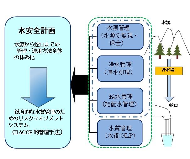 水安全計画_図1