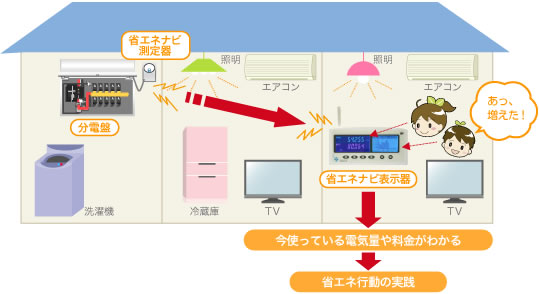 イメージ図