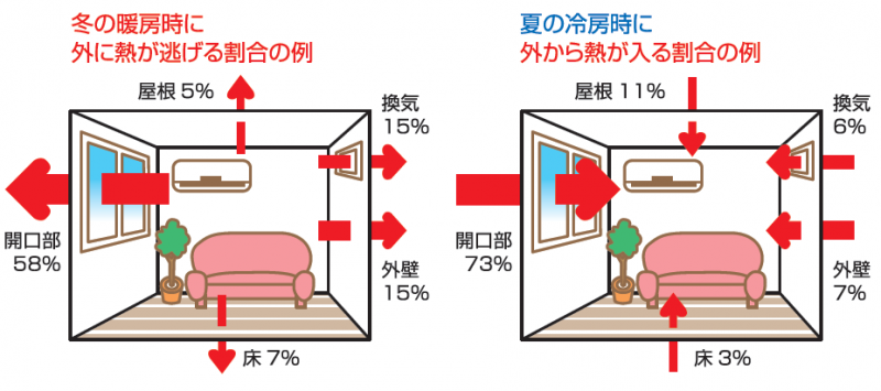 にげるねつ