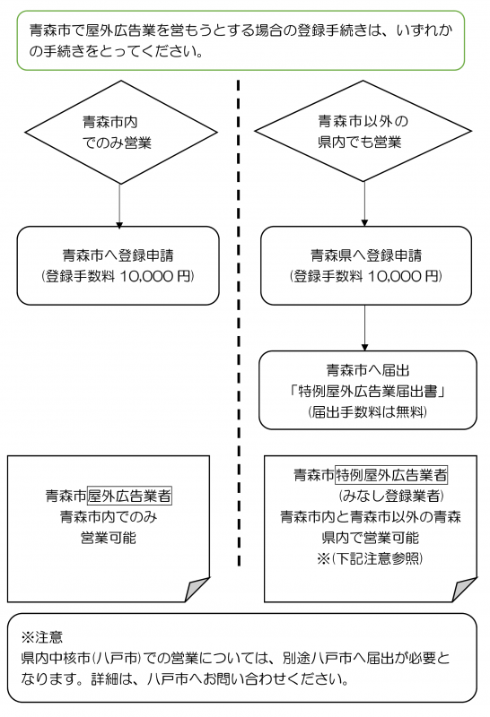 touroku-tokurei2