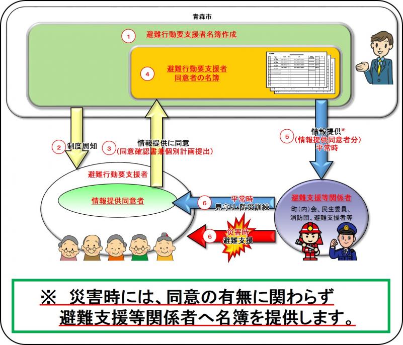 制度のイメージ