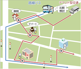 デマンド型交通実証運行事業