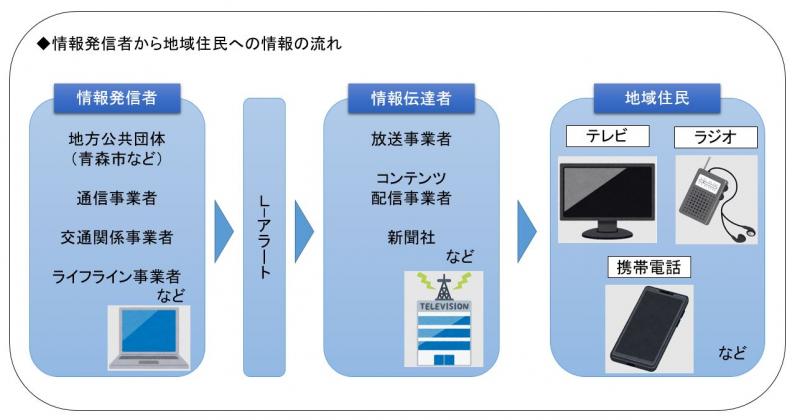 Lアラートイメージ