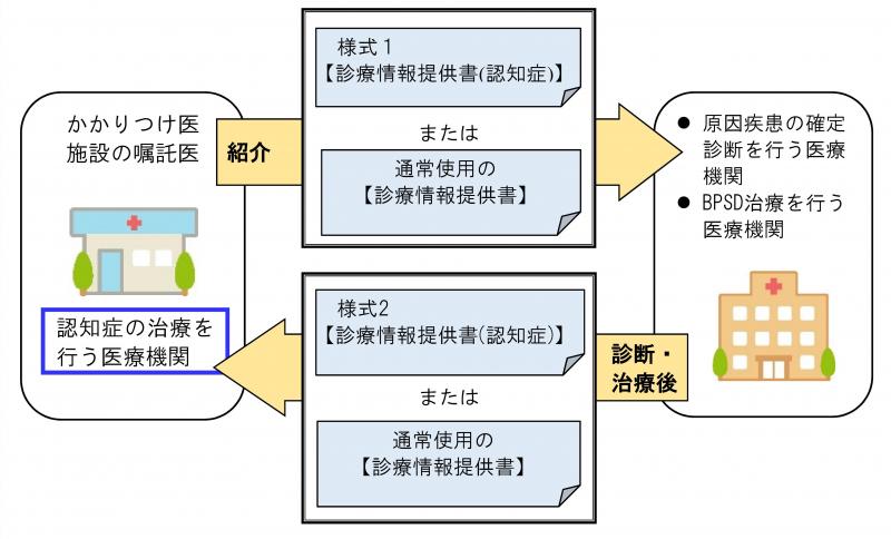 診療情報提供画像