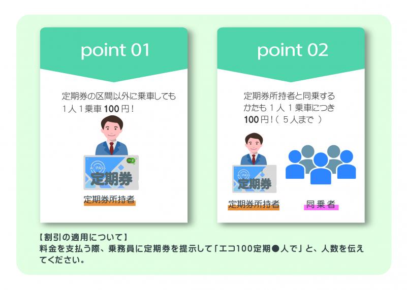 エコ100定期について