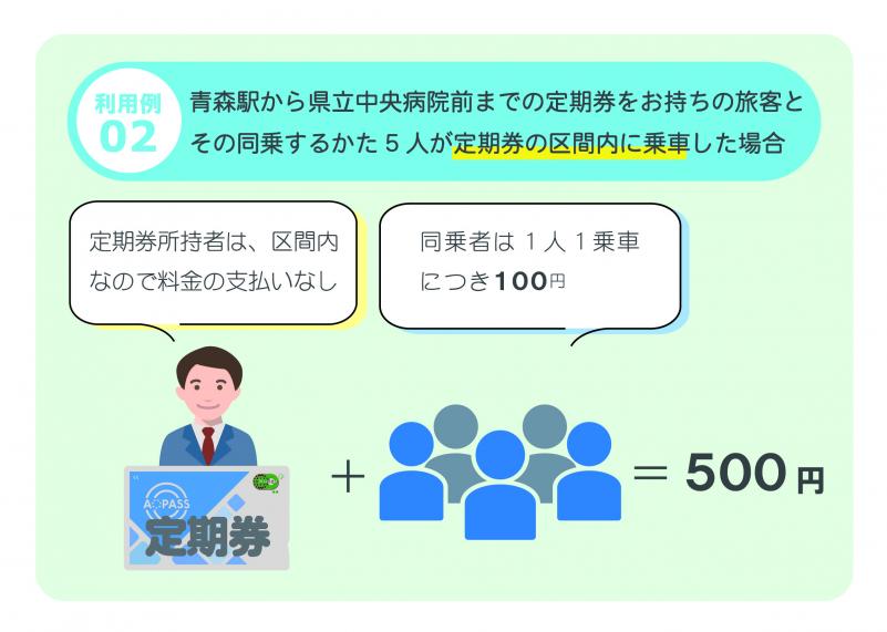 エコ100定期利用例2