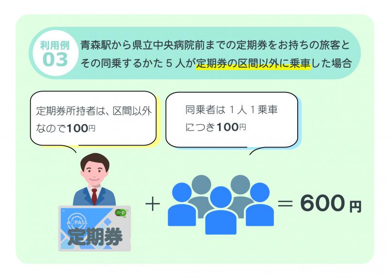 エコ100定期の利用例3