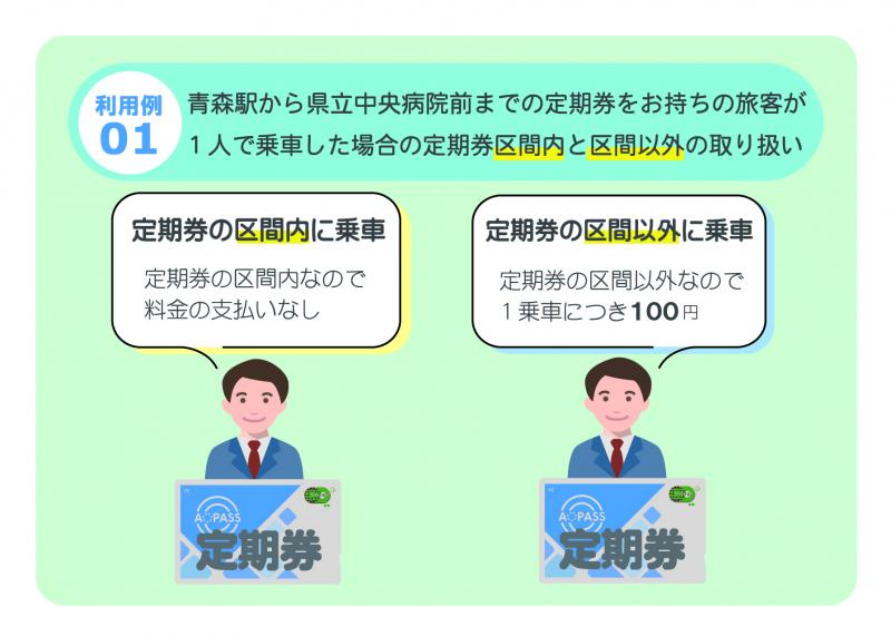 エコ100定期の利用例1