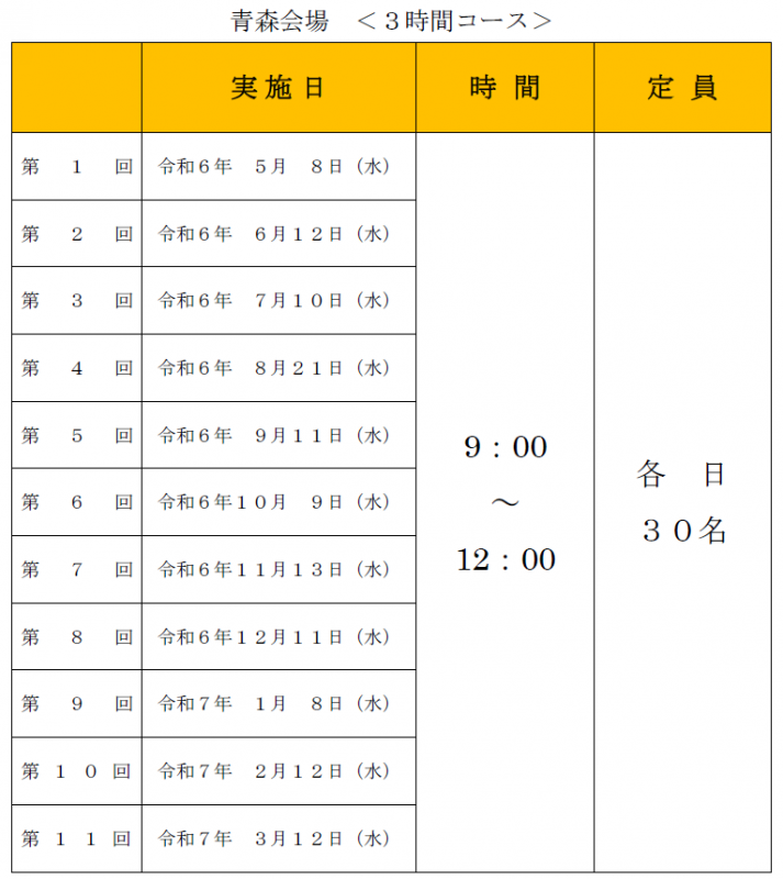 変更変更