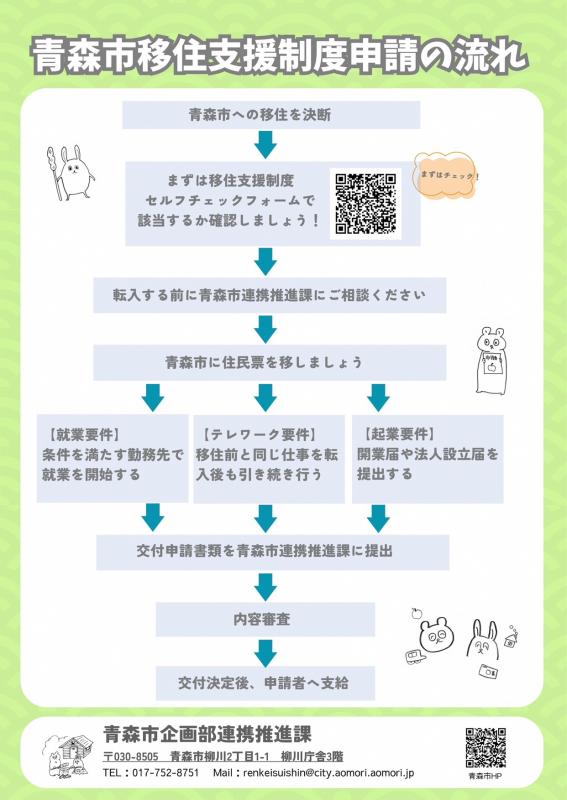移住支援制度申請の流れ