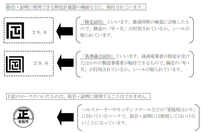 検定証印等