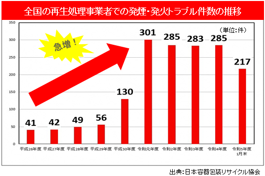 充電式電池画像R5年度