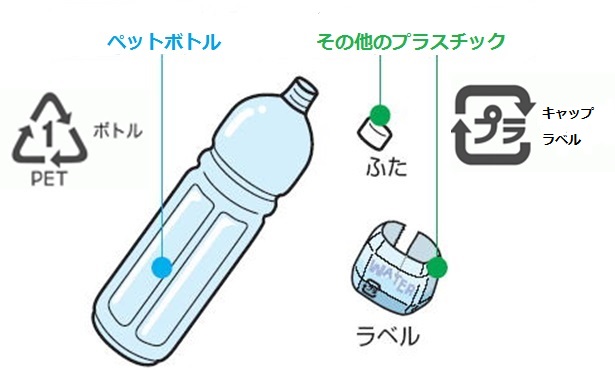 ペットボトルラベルはがし