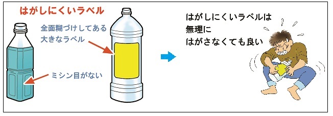 はがしにくいラベル