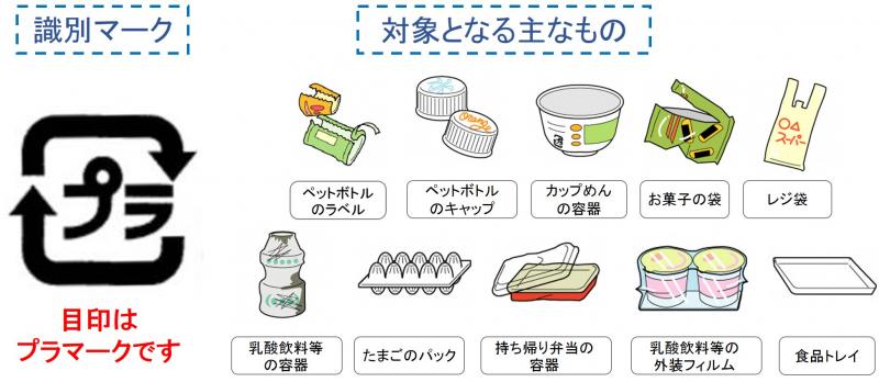 その他のプラスチック