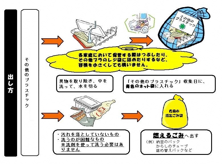 その他のプラスチックの出し方