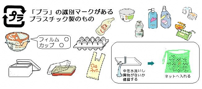 その他のプラスチック