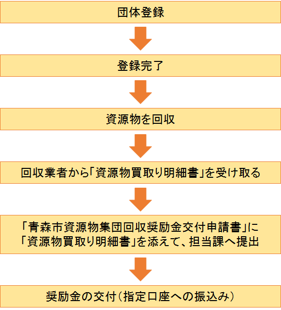 交付までの流れ