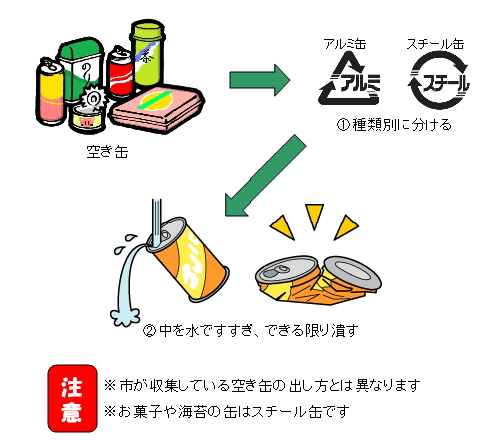 空き缶の出し方