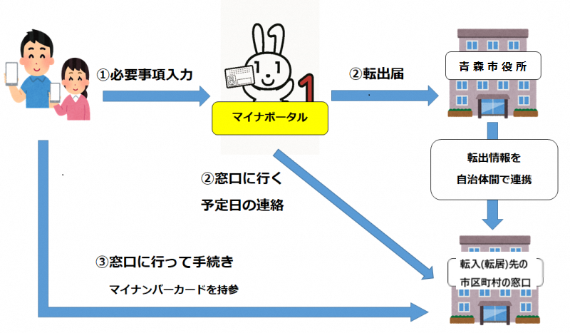 受付