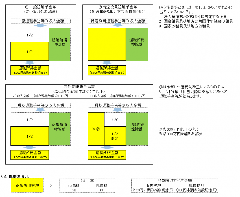 taishokuteate