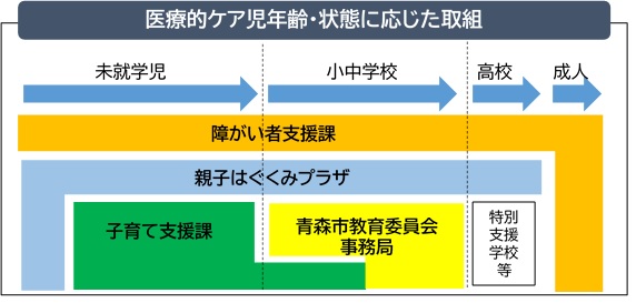 取組体制