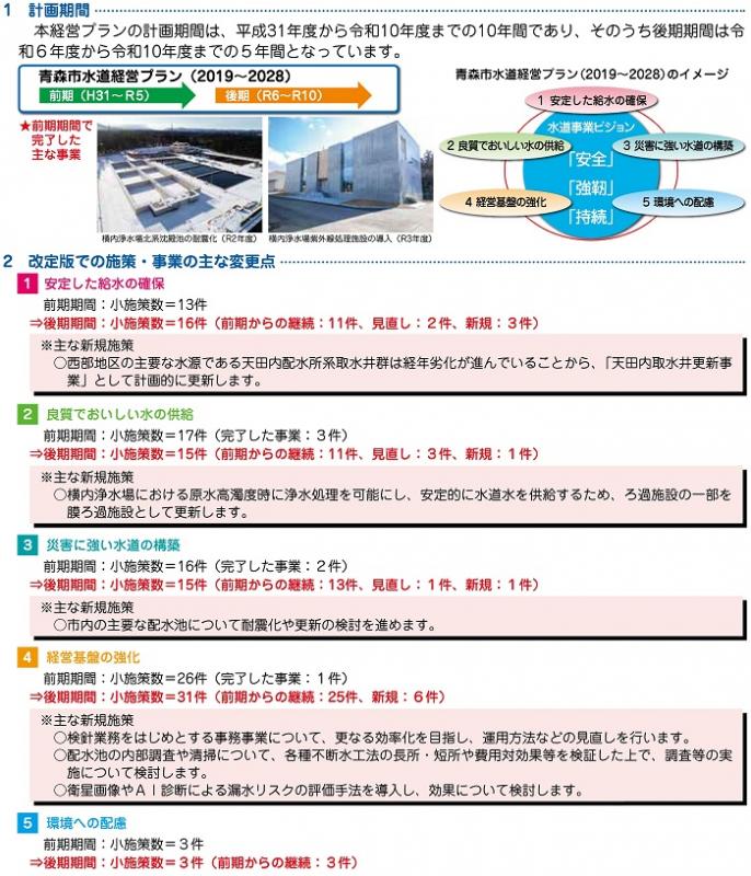 経営プラン令和6年3月説明図