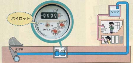 漏水の見つけかた