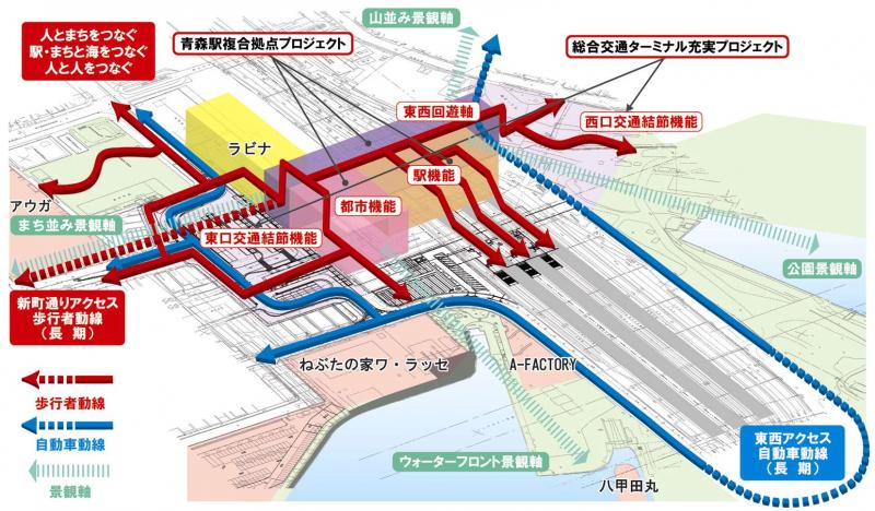 重点プロジェクト及び機能連携のイメージ