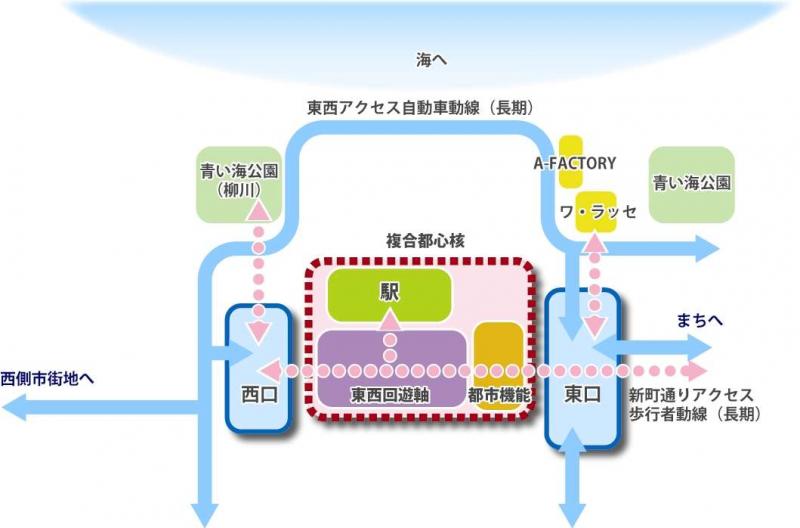 交通結節機能の整備イメージ