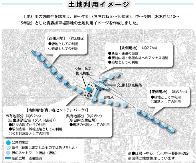 土地利用イメージ