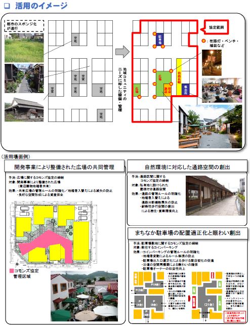 立地誘導促進施設協定活用イメージ